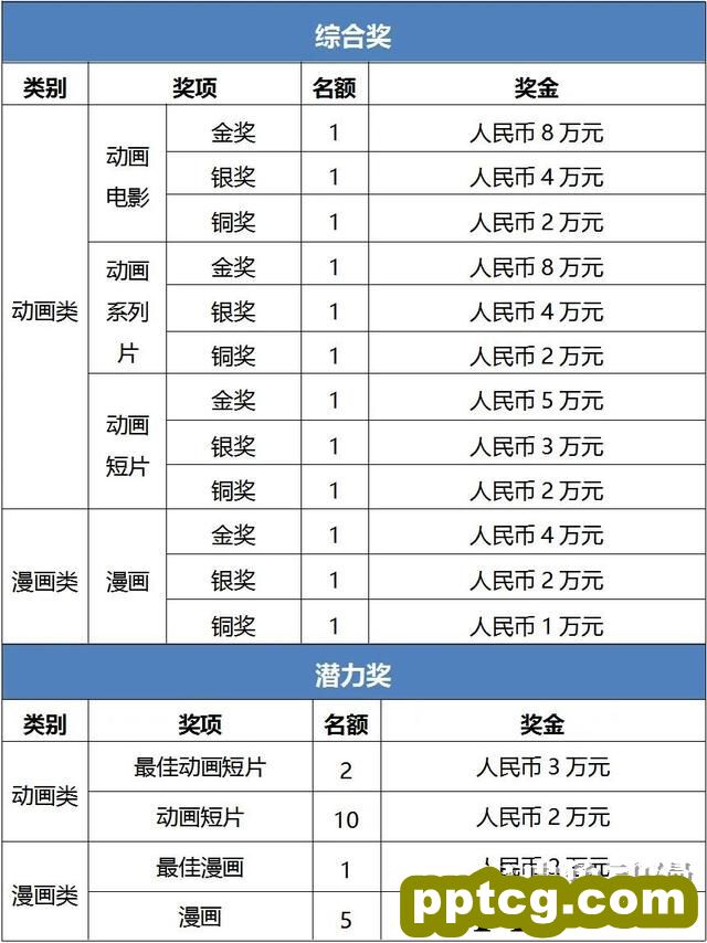 中央广电总台主办，2020「金猴奖」大赛作品全球征集开始啦！