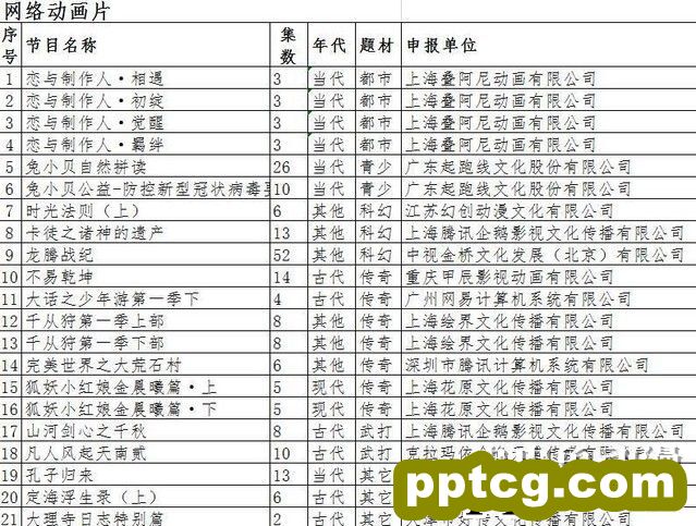 「恋与制作人」动画详情公开 共分为四个部分12集-皮皮兔动漫