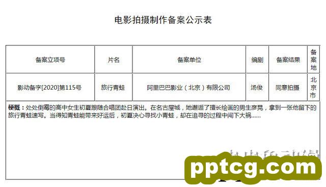 「旅行青蛙」动画电影制作决定 青蛙变神兽？-皮皮兔动漫