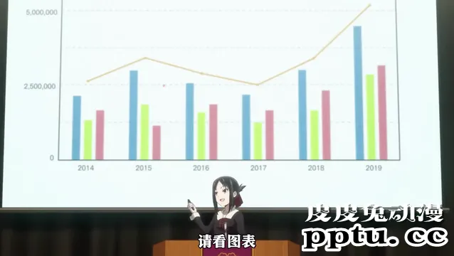 「辉夜大小姐」第二季第六话剧情赏析