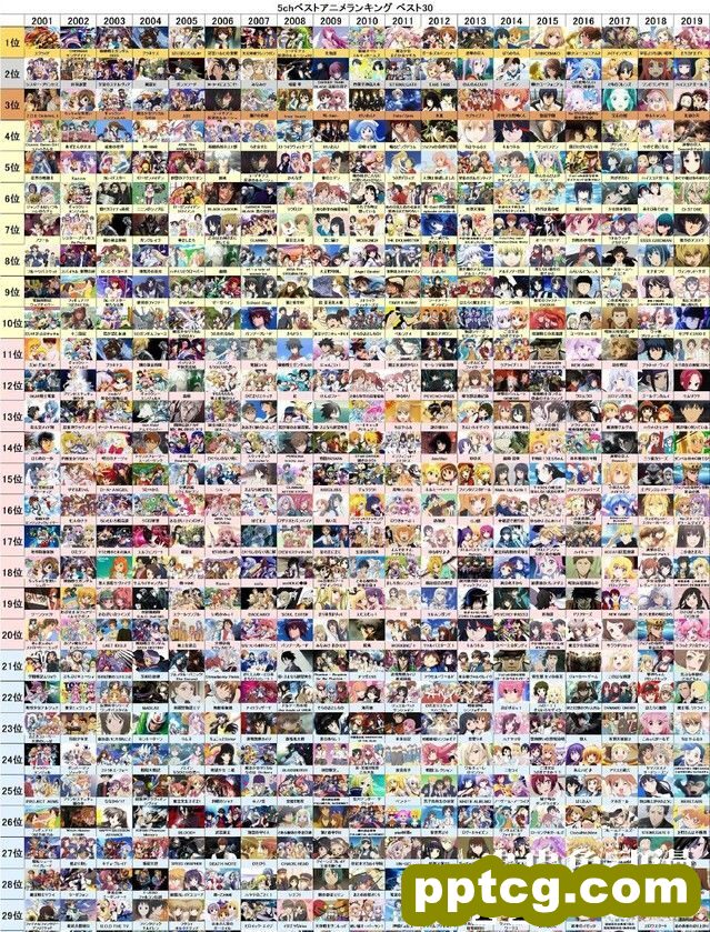 5CH评选的2001至2019历年动画BEST30排行-皮皮兔动漫