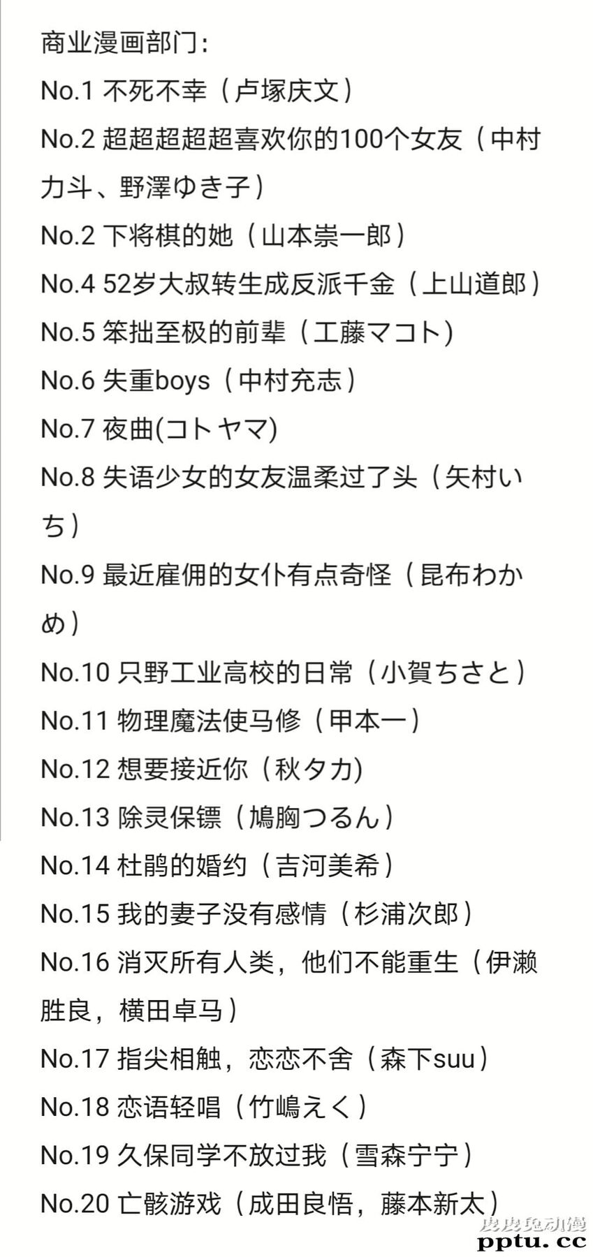 下一部漫画大赏2020结果正式发布-皮皮兔动漫