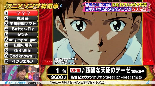 13万人投票!「动画歌曲总选举2020」结果发表