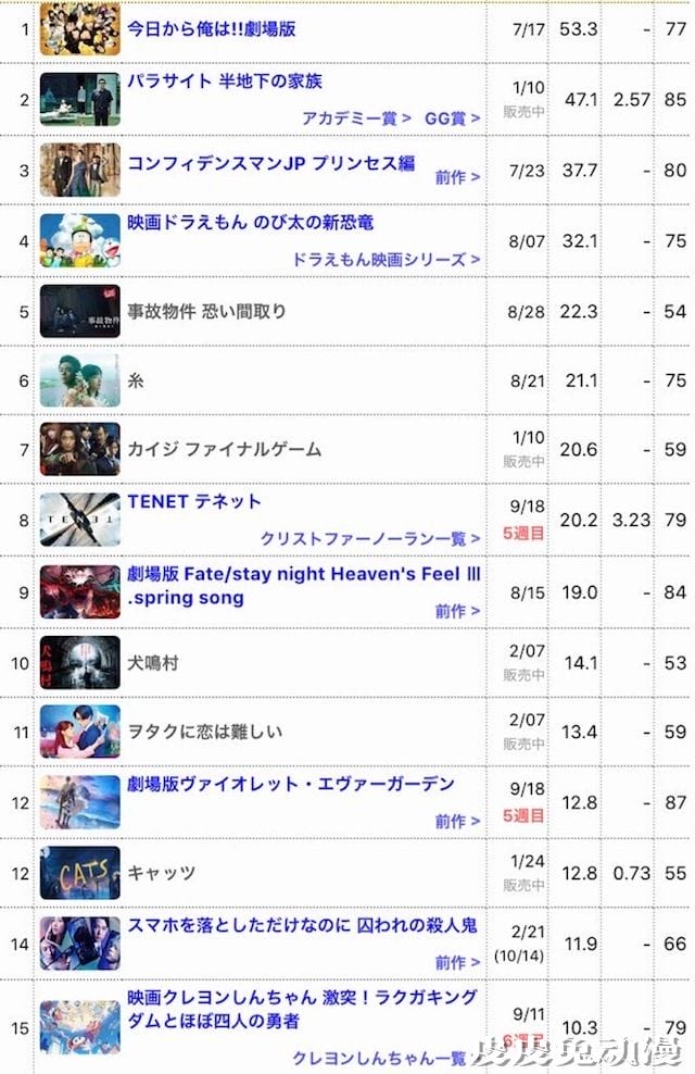 「鬼灭之刃:无限列车篇」票房突破29亿日元