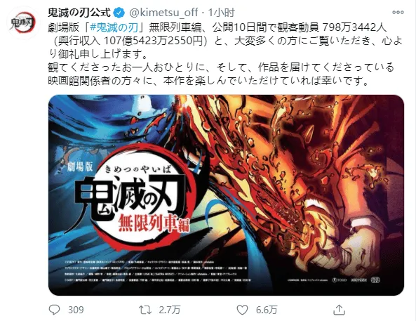 「鬼灭之刃:无限列车篇」破纪录!上映10日票房破百亿-皮皮兔动漫