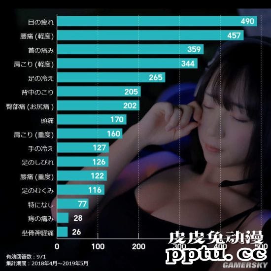 日本COSER伊织萌拍摄电竞眼镜代言写真 看美女眼睛会累吗?