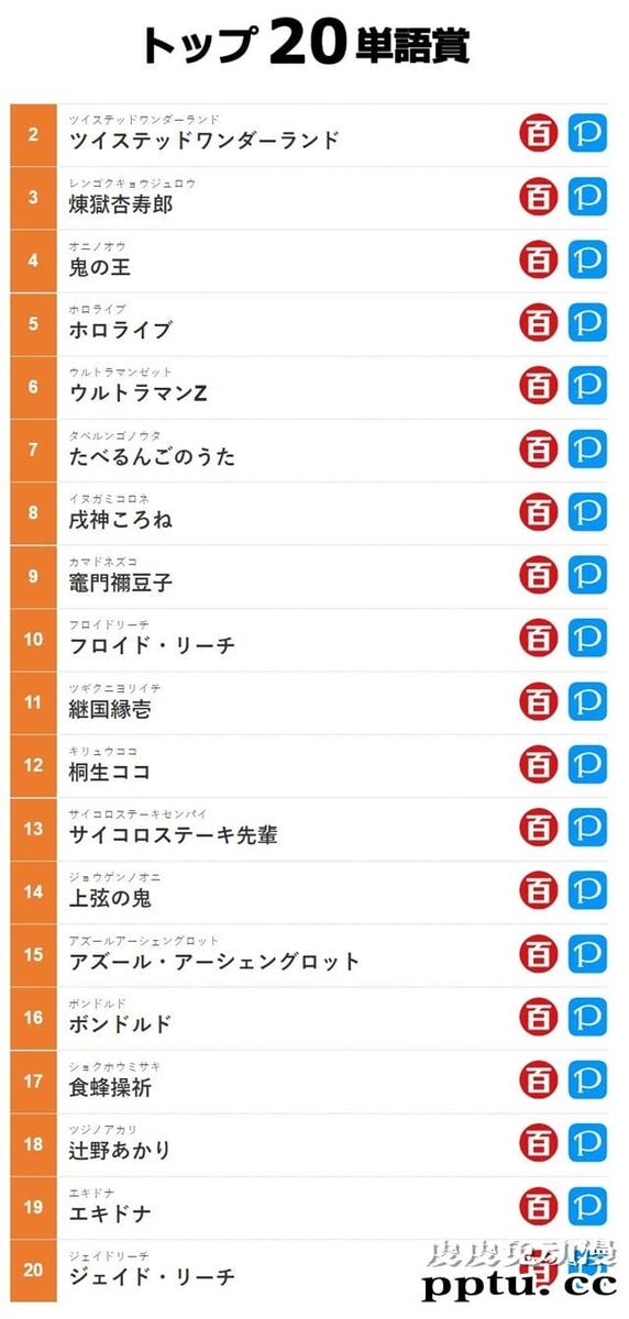 日本网友票选「2020年日本网络流行语」排行榜公布