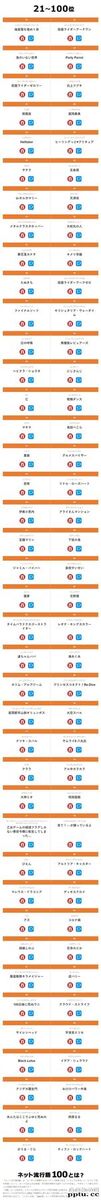 日本网友票选「2020年日本网络流行语」排行榜公布