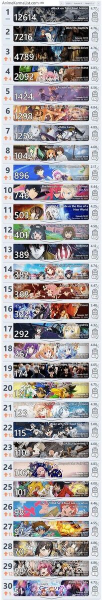 r/anime 2020年秋季30强动画第13周排行榜公开-皮皮兔动漫