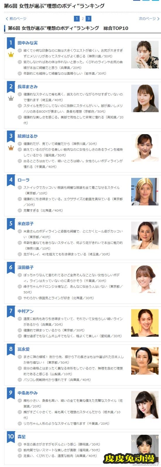 男女审美的差异?日媒票选身材最理想女星TOP10