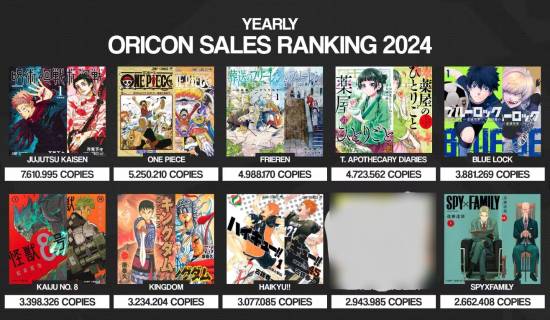 2024年日本漫画销量排行榜 《咒术回战》断层第一-皮皮兔动漫